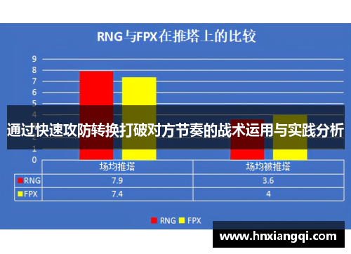 通过快速攻防转换打破对方节奏的战术运用与实践分析