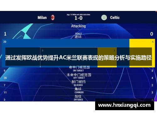 通过发挥欧战优势提升AC米兰联赛表现的策略分析与实施路径